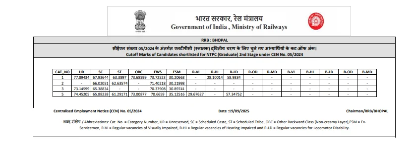 Railway