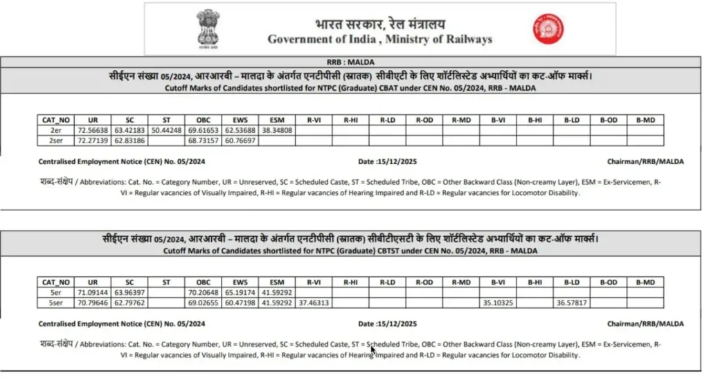 Railway