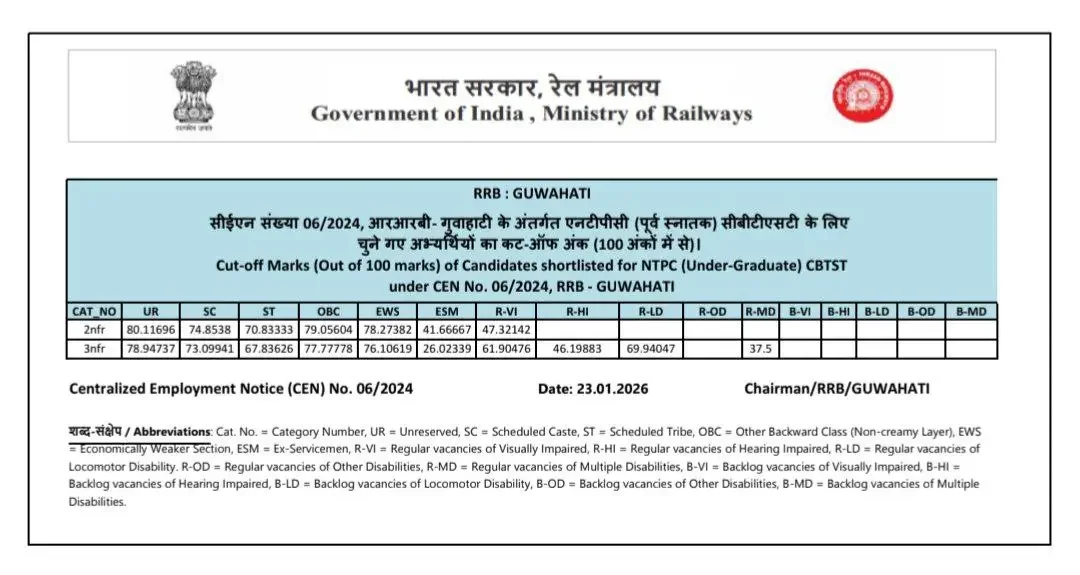 Railway