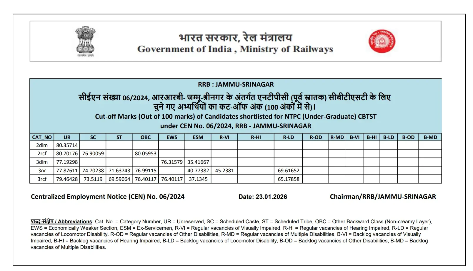 Railway