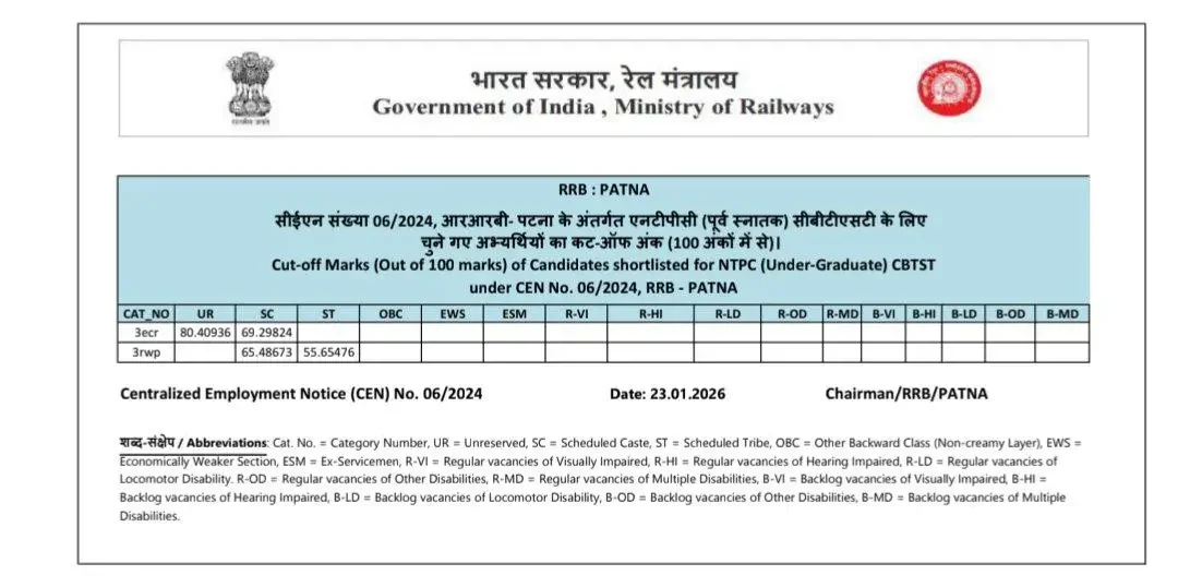 Railway
