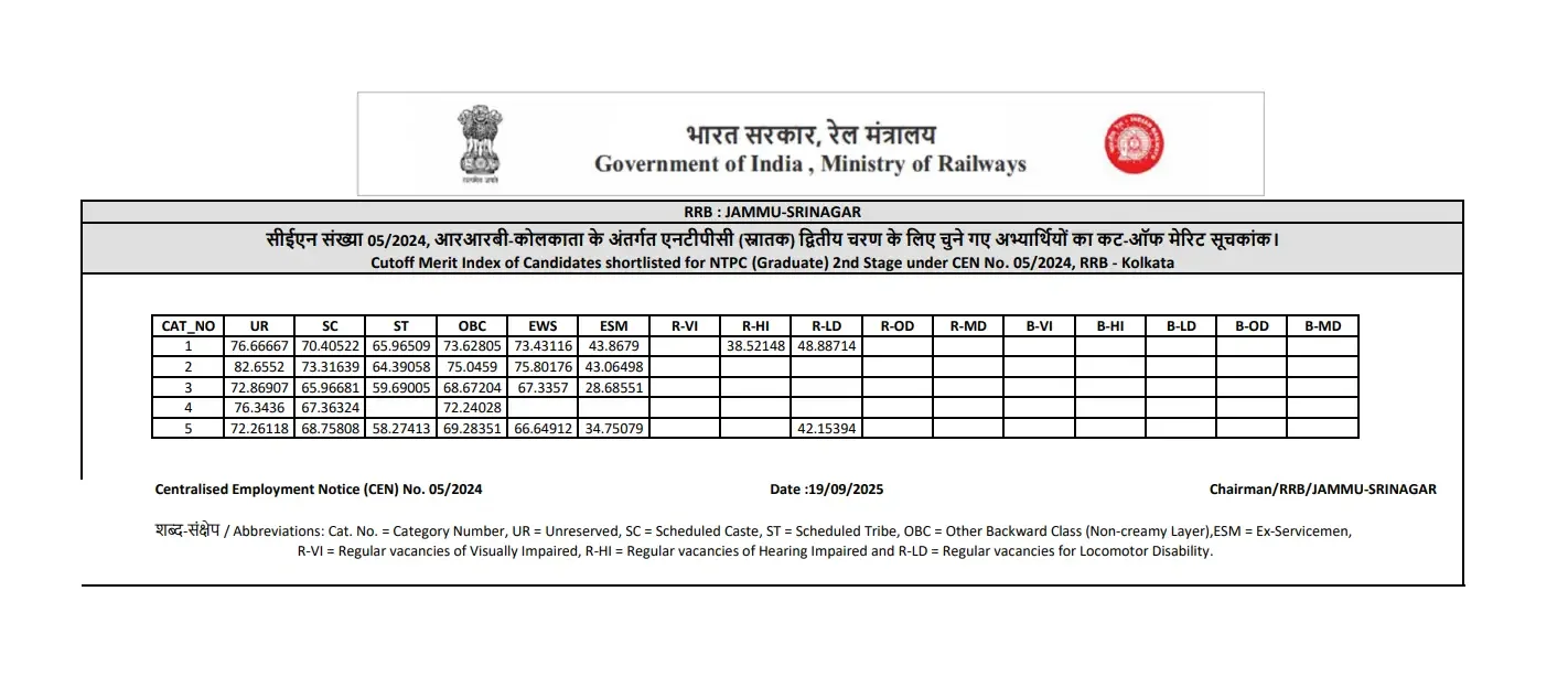 Railway