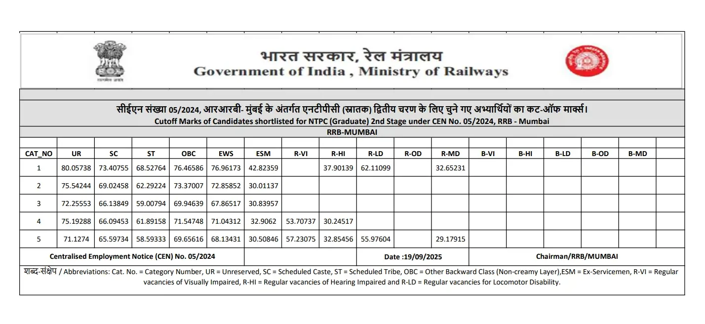 Railway