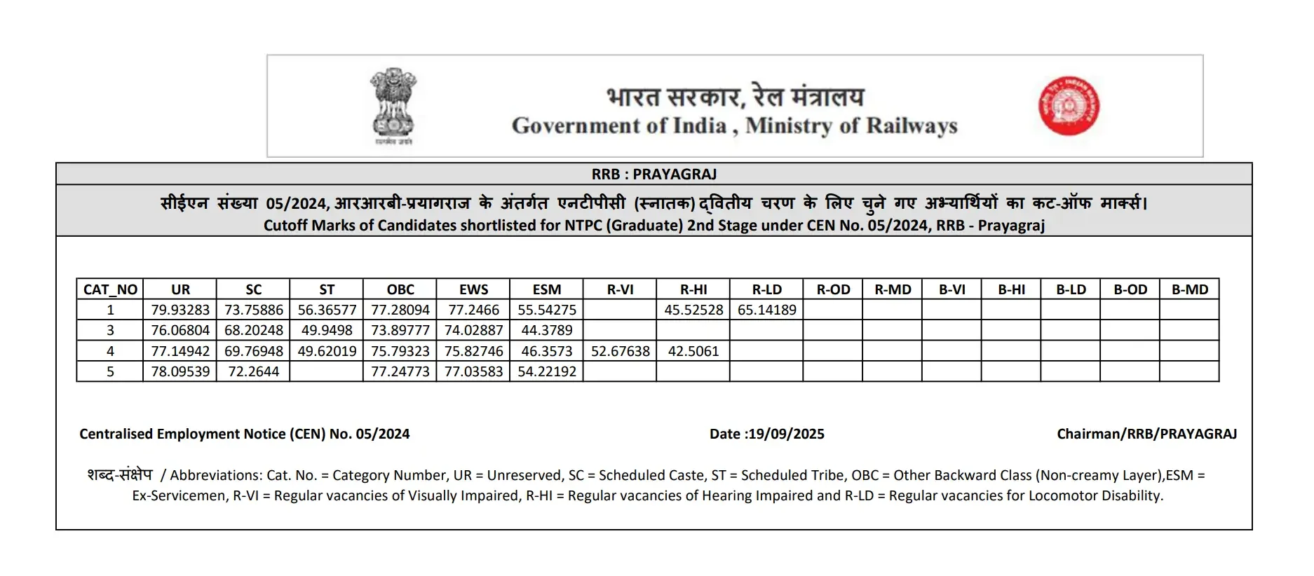 Railway