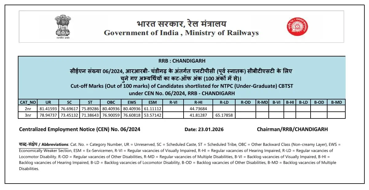 Railway