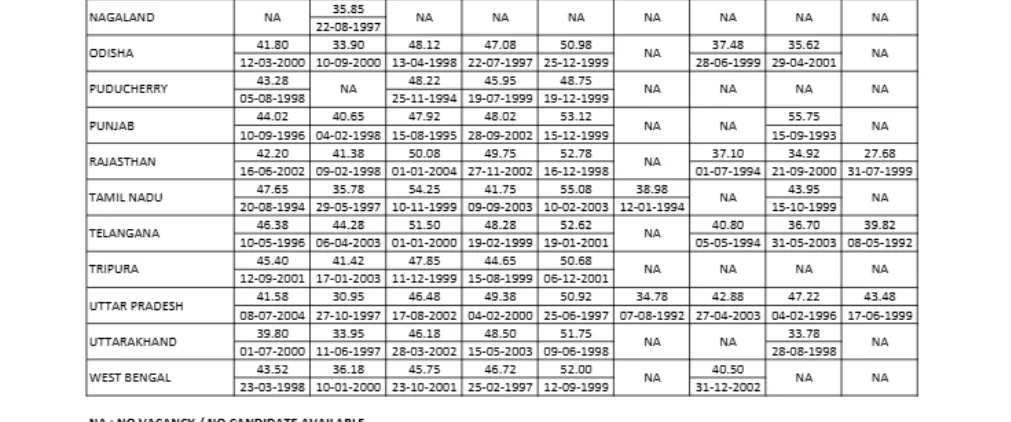 IBPS RRB PO Cut Off 2026, Officer Scale 1 Previous Year Cut Off Marks 92 Bank