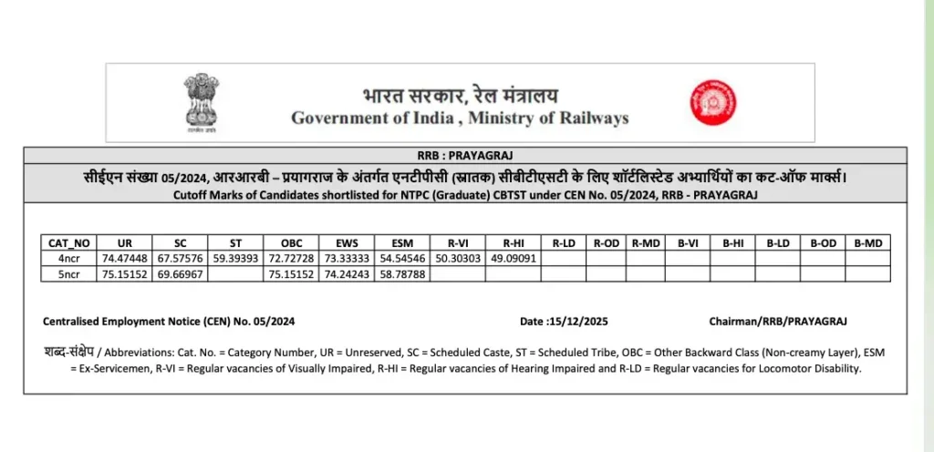 Railway
