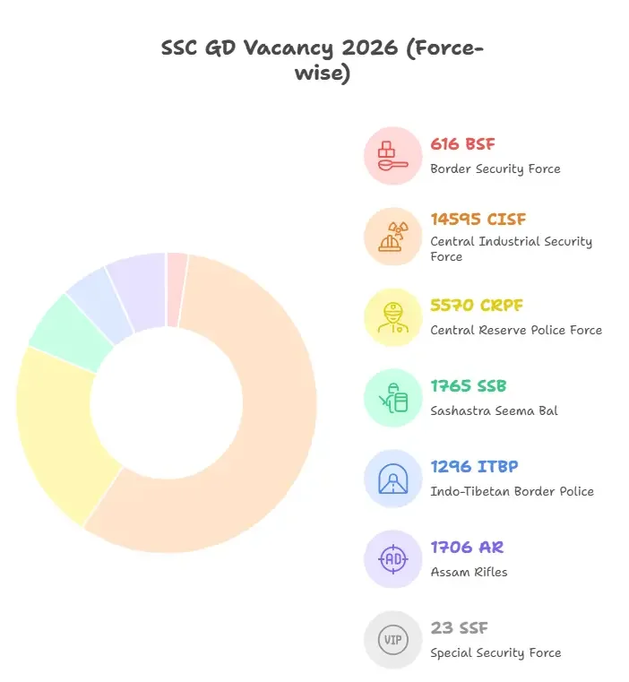 SSC GD Constable Vacancy 2025
