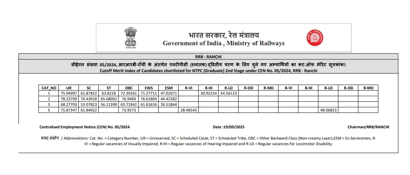 RRB Ranchi