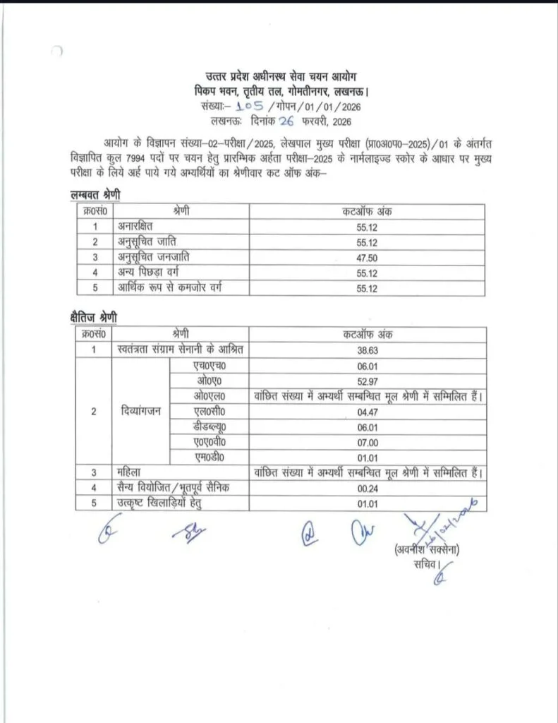 UP Lekhpal Cut Off 