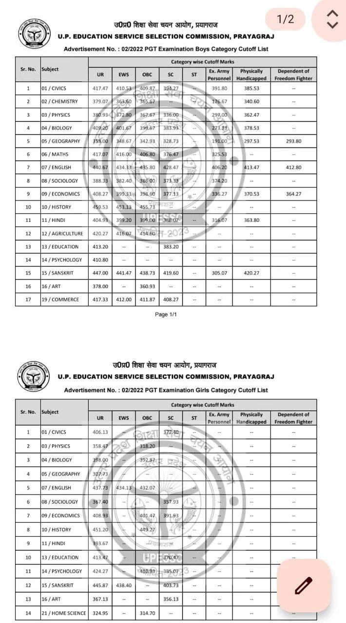 UP PGT Final Result 2026 Out @upessc.up.gov.in, Download Male and Female Merit List PDF_2.1