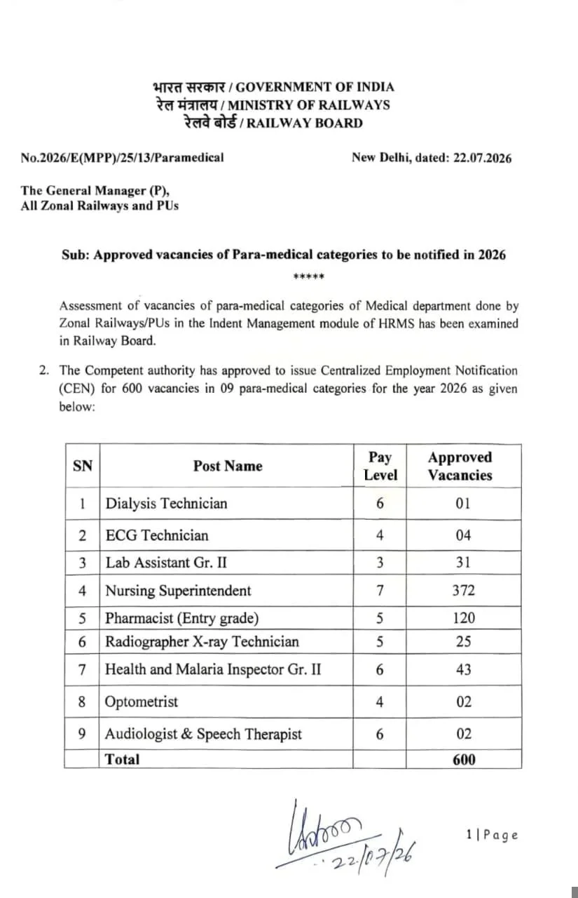 RRB Paramedical Vacancy 2026 - Approved Vacancy Notice
