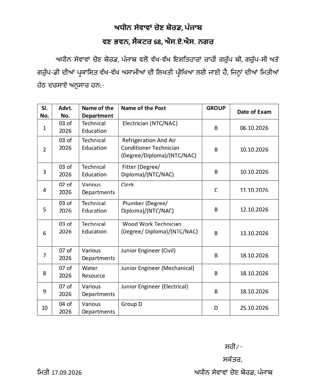 PSSSB Group D Exam Overview