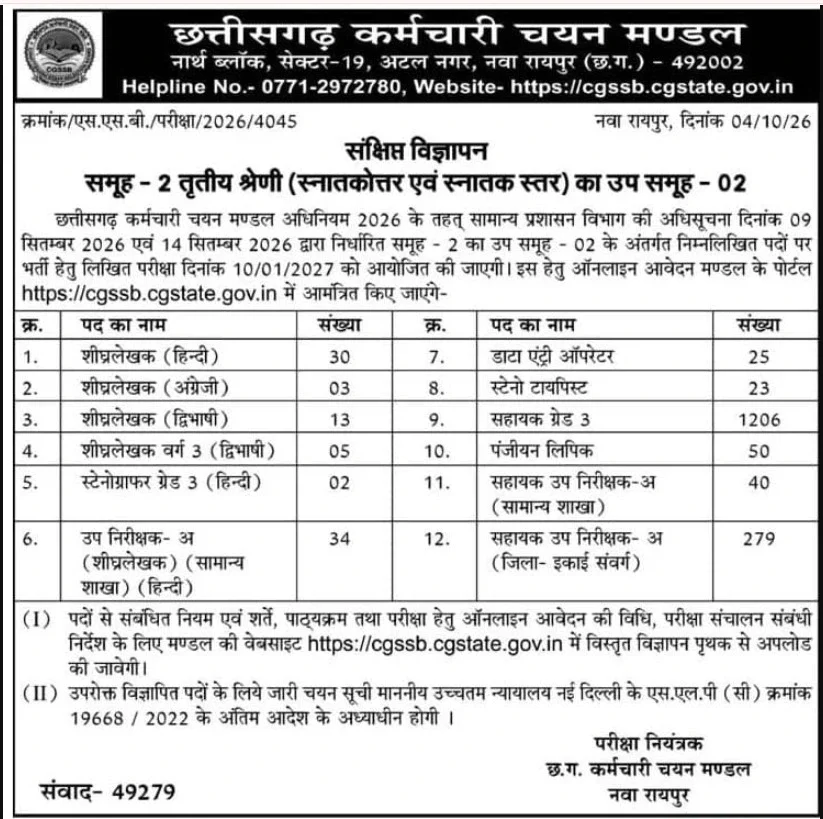 CG Vyapam Group 2 Recruitment 2026 Vacancy Details