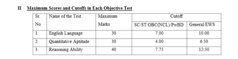 IBPS PO Prelims Answer Key 2026 Sectional Cut-Off