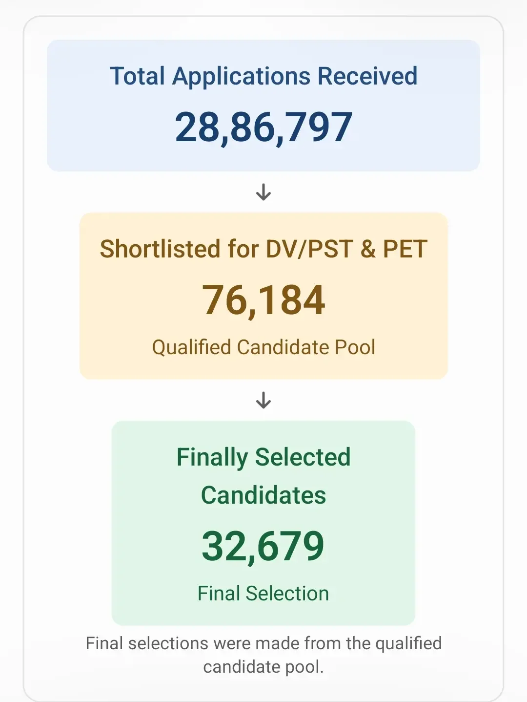 UP Police Constable Final Result 2026