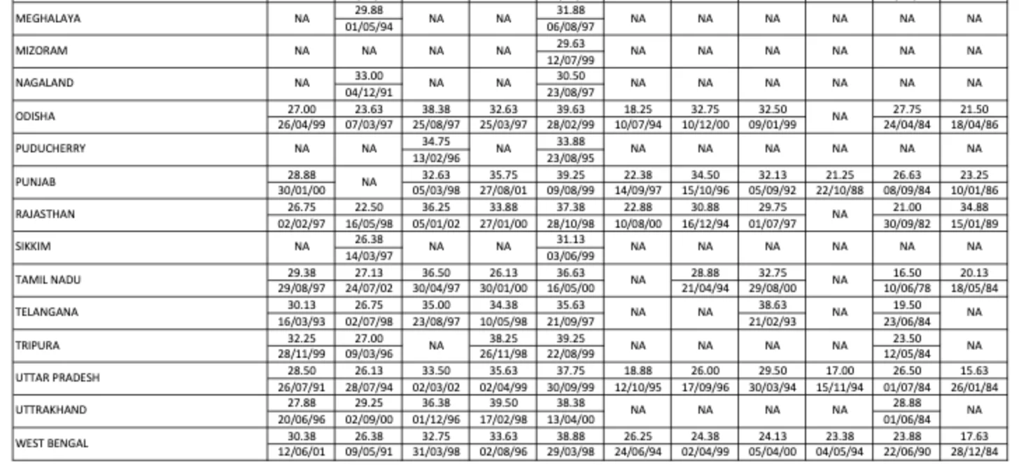 IBPS Clerk Cut Off 2026, Last 5 Years Category-wise Cut Off Marks 30 Bank